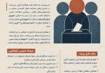 پوستر شورای صنفی ویرایش شده